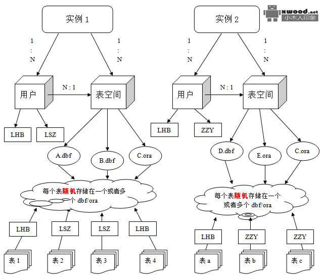 Oracle 10g安装版下载（for window）