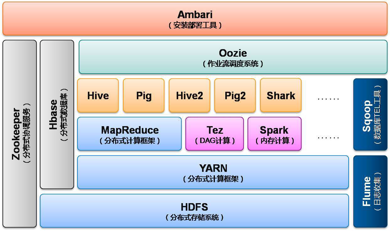 hadoop-3.0.1-src.tar.gz源码包下载