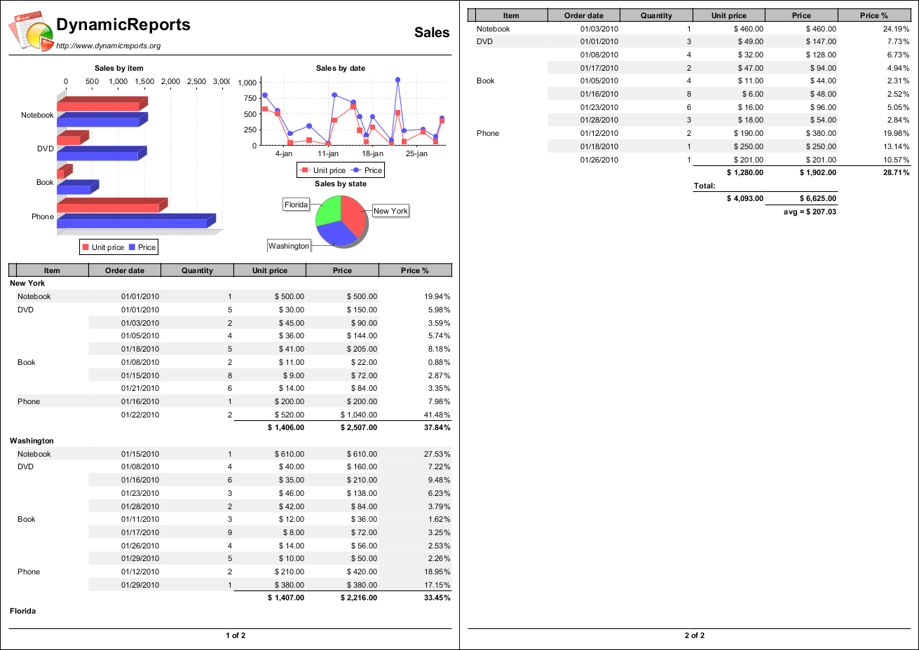 dynamicreports-3.0.4源码及相关示例资源包下载