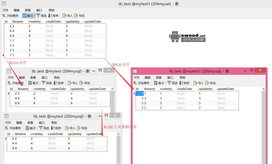 在centos6.7的linux操作系统安装配置mycat实现mysql主从集群、读写分离&分库分表配置详细步骤